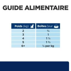 Hill's Prescription Diet Feline Z/D Food Sensitivities - 24 Boîtes De 156g -Hill's 00052742039756 7 prescription diet chat z d boite