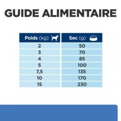 Derm Complete Mini Croquettes Pour Petit Chien 15 Derm Complete Mini Croquettes Pour Petit Chien -Hill's canine derm complete mini 5