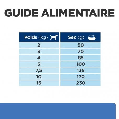Derm Complete Mini Croquettes Pour Petit Chien 8 Derm Complete Mini Croquettes Pour Petit Chien – Image 6