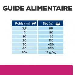Gastrointestinal Biome Croquettes Pour Chien Au Poulet -Hill's canine gastrointestinal biome poulet 6
