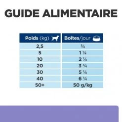 I/d Low Fat Digestive Mijotés Pour Chien Poulet & Légumes -Hill's canine i d low fat activ biome mijotes poulet legu boite 6