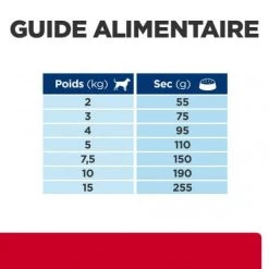 I/D Stress Digestive Mini Croquettes Pour Petit Chien -Hill's canine i d stress digestive care activ biome mini 6