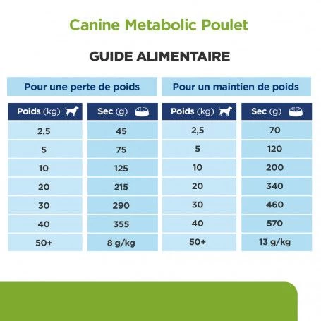 Metabolic Croquettes Pour Chien Au Poulet 9 Metabolic Croquettes Pour Chien Au Poulet – Image 7
