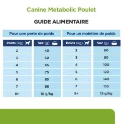 Metabolic Mini Croquettes Pour Petit Chien Au Poulet -Hill's canine metabolic mini 6