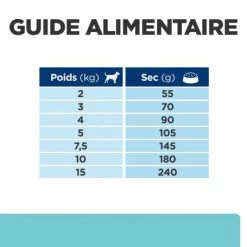 T/d Dental Mini Croquettes Pour Petit Chien Au Poulet -Hill's canine t d mini 6