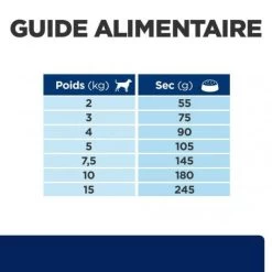 Z/D Food Sensitivities Mini Croquettes Pour Petit Chien -Hill's canine z d food sensitivities activ biome mini 5