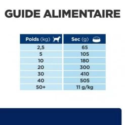 Z/d Food Sensitivities Croquettes Pour Chien 17 Z/d Food Sensitivities Croquettes Pour Chien -Hill's canine zd food sensitivities activ biome 6