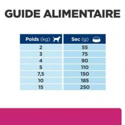 Gastrointestinal Biome Mini Croquettes Pour Petit Chien Au Poulet -Hill's chien gastrointestinal biome mini poulet 6