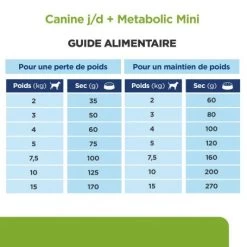 J/d Metabolic+Mobility Mini Croquettes Pour Petit Chien Au Poulet -Hill's chien j d metabolicmobility mini poulet 5