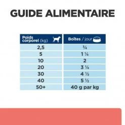 Chien On-Care Mijotés Poulet Boîte -Hill's chien on care mijotes poulet boite 6