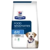 Hill's Prescription Diet D/D Sensitivities Pour Chien Au Canard Et Au Riz 1,5Kg -Hill's f44f2ab222abd89e67cd28a340f8c48e35a968f74508287b9f57f4dde949b1f6