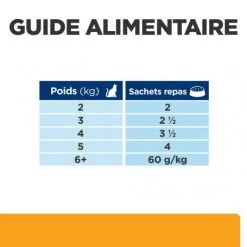 C/D Urinary Multicare Sachet Repas Pour Chat Saumon -Hill's feline c d multicare sachet repas saumon 6