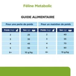Metabolic Croquettes Pour Chat Au Poulet -Hill's feline metabolic 4