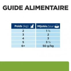 Metabolic Sachet Repas Pour Chat Poulet -Hill's feline metabolic sachet repas 5