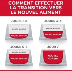 Hill's Science Plan Hill's Science Plan Canine Adult Healthy Mobility Large Breed Poulet 14 Kg 9 Hill's Science Plan Hill's Science Plan Canine Adult Healthy Mobility Large Breed Poulet 14 Kg -Hill's hill s science plan canine adult healthy mobility large breed poulet 14 kg4