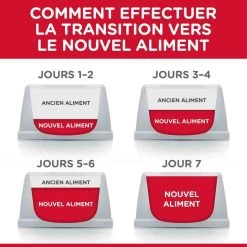 Hill's Science Plan Hill's Science Plan Canine Adult Performance Poulet 14 Kg -Hill's hill s science plan canine adult performance poulet 14 kg4