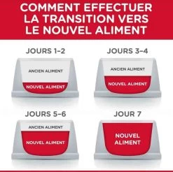 Hill's Science Plan Hill's Science Plan Canine Mature Adult Poulet 12 X 370 Grs -Hill's hill s science plan canine mature adult poulet 12 x 370 grs2