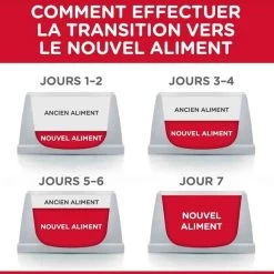 Hill's Science Plan Hill's Science Plan Canine Puppy Medium Poulet 14 Kg -Hill's hill s science plan canine puppy medium poulet 14 kg4