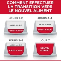 Hill's Science Plan Hill's Science Plan Feline Adult Light Poulet 3 Kg -Hill's hill s science plan feline adult light poulet 3 kg5