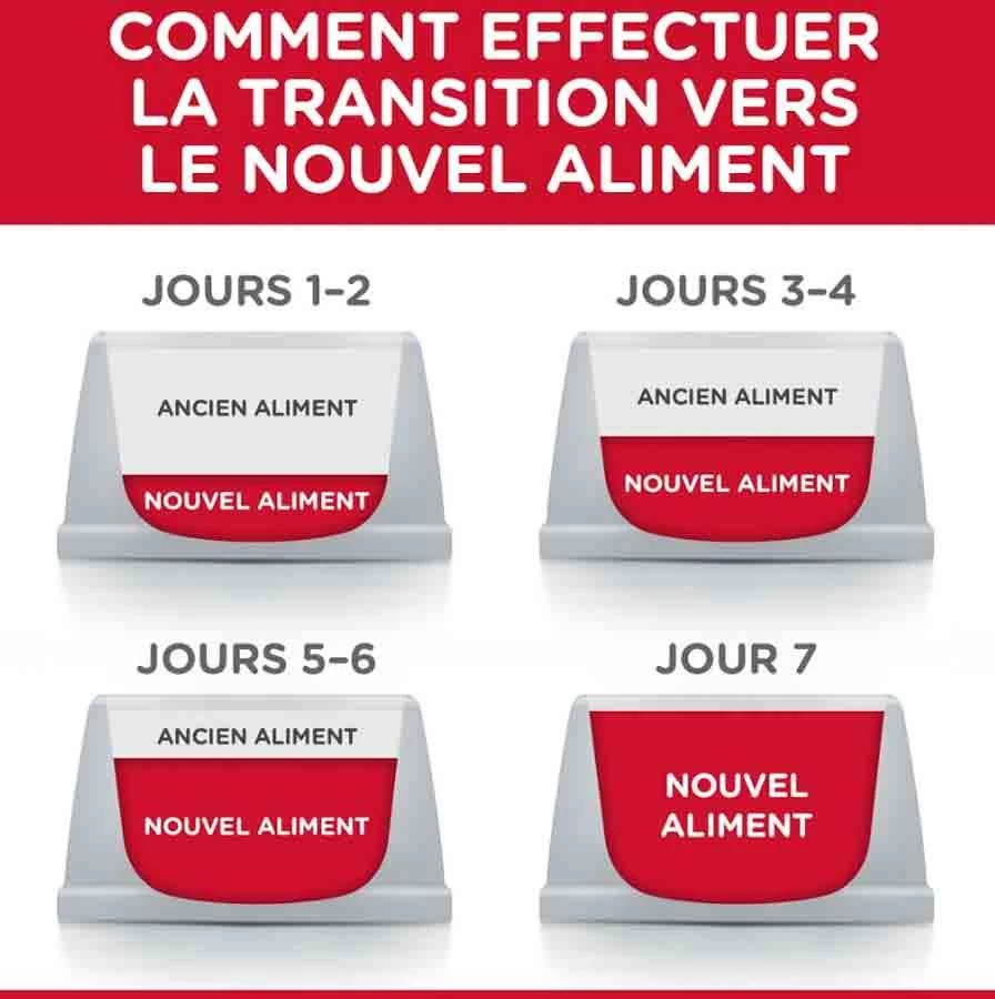 Hill's Science Plan Hill's Science Plan Feline Mature Adult 7+ Poulet 1,5 Kg 6 Hill's Science Plan Hill's Science Plan Feline Mature Adult 7+ Poulet 1,5 Kg – Image 4