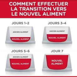 Hill's Science Plan Hill's Science Plan Feline Mature Adult 7+ Sterilised Cat Poulet 3 Kg -Hill's hill s science plan feline mature adult 7 sterilised cat poulet 3 kg5
