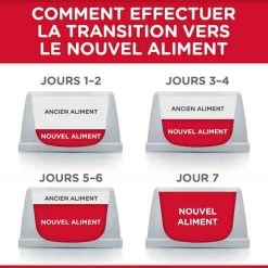 Hill's Science Plan Hill's Science Plan Chat Young Adult Sterilisé Thon 3 Kg -Hill's hill s science plan feline young adult sterilised cat thon 3 kg5