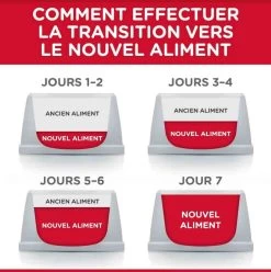 Hill's Science Plan Hill's Science Plan Feline Kitten Poulet 1,5 Kg 11 Hill's Science Plan Hill's Science Plan Feline Kitten Poulet 1,5 Kg -Hill's hill s science plan kitten healthy development poulet 1 5 kg3