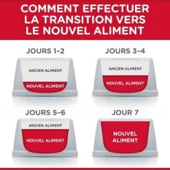 Hill's Science Plan Hill's Science Plan Feline Kitten Thon 1,5 Kg -Hill's hill s science plan kitten thon 1 5 kg4