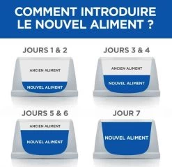 Hill's Science Plan VetEssentials Canine Adult Mini Dental Health 7 Kg 12 Hill's Science Plan VetEssentials Canine Adult Mini Dental Health 7 Kg -Hill's hill s vetessentials canine adult mini4 1
