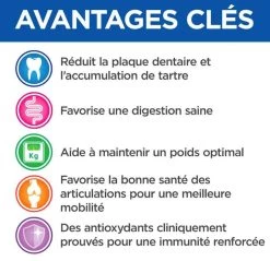 Hill's Science Plan VetEssentials Canine Mature Dental Health Medium & Large Poulet 2 Kg 11 Hill's Science Plan VetEssentials Canine Mature Dental Health Medium & Large Poulet 2 Kg -Hill's hill s vetessentials canine mature dental health mediumlarge3