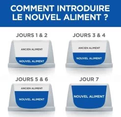 Hill's Science Plan VetEssentials Canine Mature Dental Health Medium & Large Poulet 2 Kg 12 Hill's Science Plan VetEssentials Canine Mature Dental Health Medium & Large Poulet 2 Kg -Hill's hill s vetessentials canine mature dental health mediumlarge4