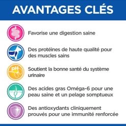 Hill's Science Plan VetEssentials Feline Adult Poulet 14 Kg 10 Hill's Science Plan VetEssentials Feline Adult Poulet 14 Kg -Hill's hill s vetessentials feline adult poulet 14 kg3