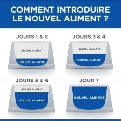 Hill's Science Plan VetEssentials Feline Young Adult Dental Health Poulet 10 Kg -Hill's hill s vetessentials feline young adult dental health poulet 10 kg4