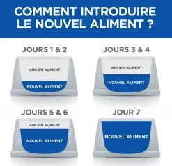Hill's Science Plan VetEssentials Neutered Dog Adult Medium Poulet 2 Kg -Hill's hill s vetessentials neutered dog adult medium 4