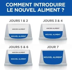 Hill's Science Plan VetEssentials Neutered Dog Adult Small & Mini Poulet 6 Kg -Hill's hill s vetessentials neutered dog adult mini4 1
