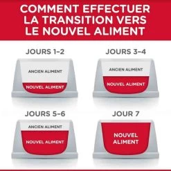 Hill's Science Plan Hill's Science Plan Feline Adult Poulet 3 Kg -Hill's hill s science plan feline adult poulet 3 kg6