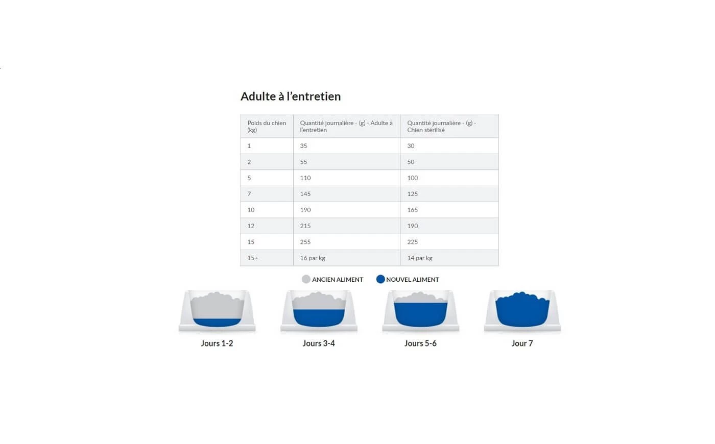 Hill's Science Plan VetEssentials Canine Healthy Digestive Biome Small & Mini 7 Kg 8 Hill's Science Plan VetEssentials Canine Healthy Digestive Biome Small & Mini 7 Kg – Image 6