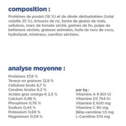 Vet Essentials Chat Multi-Benefit + Weight Young Adult Poulet 19 Vet Essentials Chat Multi-Benefit + Weight Young Adult Poulet -Hill's vet essentials chat multi benefit weight young adult poul 7