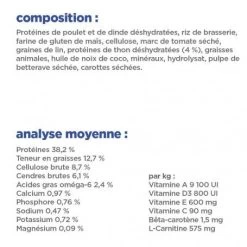 Vet Essentials Chat Multi-Benefit + Weight Young Adult Thon 17 Vet Essentials Chat Multi-Benefit + Weight Young Adult Thon -Hill's vet essentials chat multi benefit weight young adult thon 7