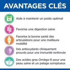 Vet Essentials Adult Neutered Dog Medium Poulet -Hill's vetessentials neutered dog adult medium 2